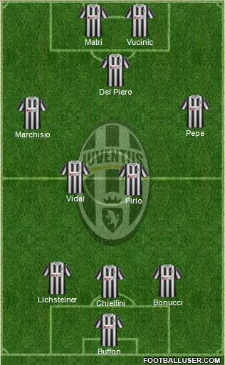 Juventus Formation 2011