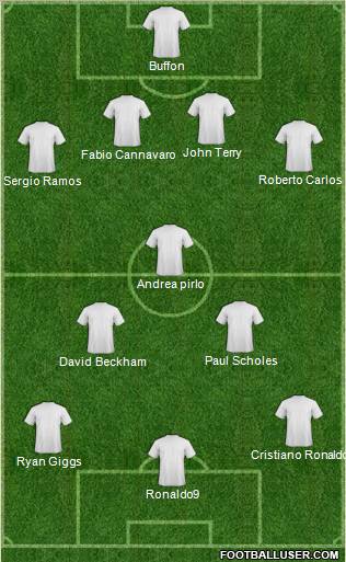 Dream Team Formation 2011