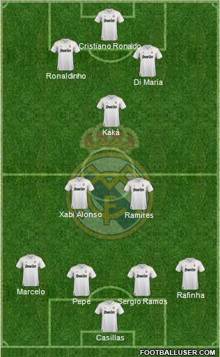 Real Madrid C.F. Formation 2011