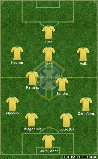 Brazil Formation 2011