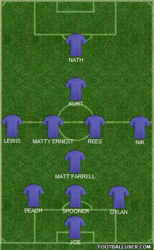 Dream Team Formation 2011