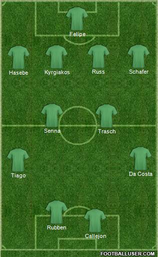 Dream Team Formation 2011