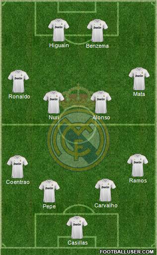Real Madrid C.F. Formation 2011
