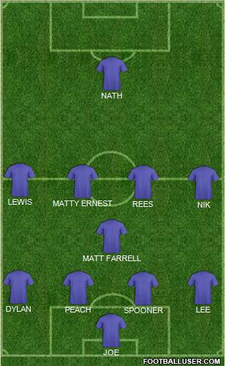 Dream Team Formation 2011