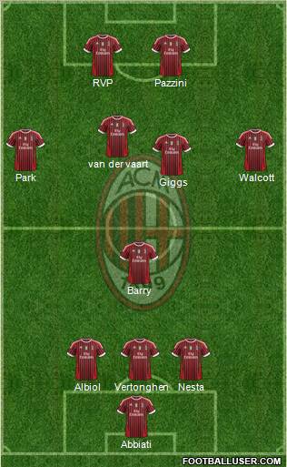 A.C. Milan Formation 2011