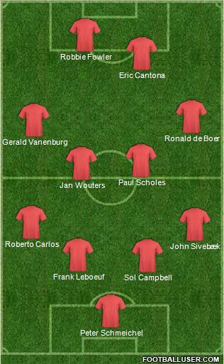 Champions League Team Formation 2011