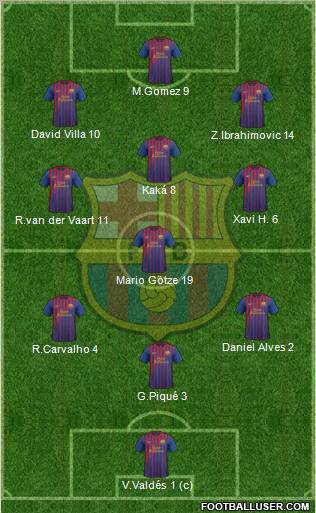 F.C. Barcelona Formation 2011