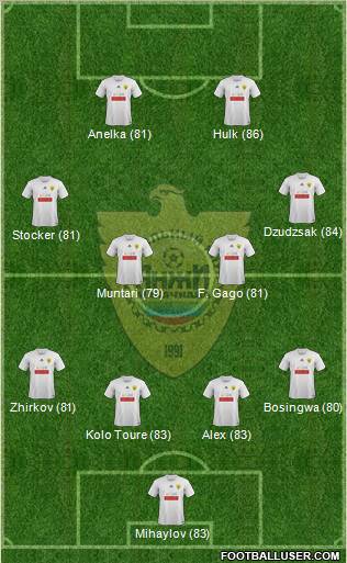 Anzhi Makhachkala Formation 2011