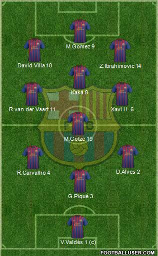 F.C. Barcelona Formation 2011