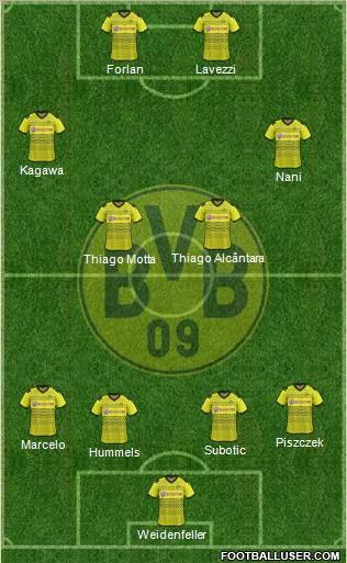 Borussia Dortmund Formation 2011