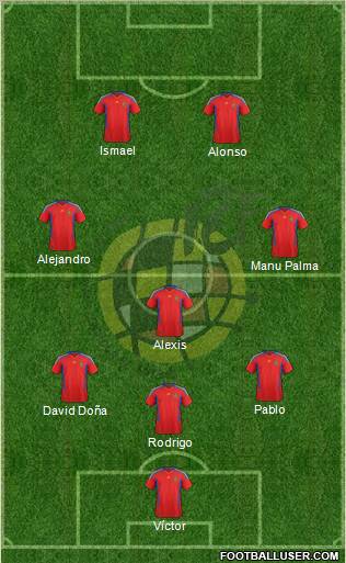 Spain Formation 2011