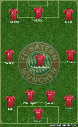 FC Bayern München Formation 2011
