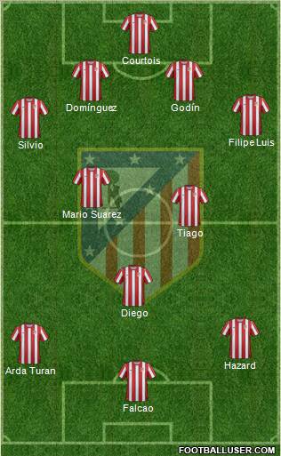 C. Atlético Madrid S.A.D. Formation 2011
