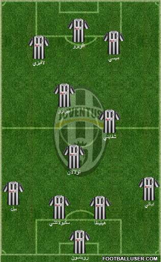 Juventus Formation 2011