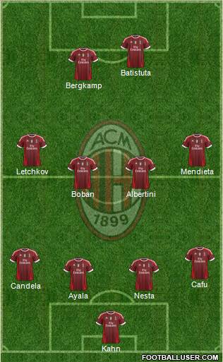 A.C. Milan Formation 2011