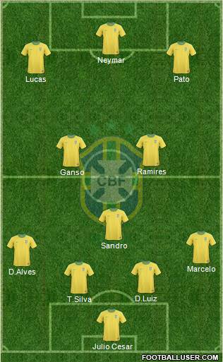 Brazil Formation 2011