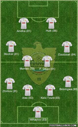 Anzhi Makhachkala Formation 2011