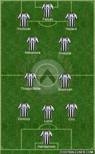 Udinese Formation 2011
