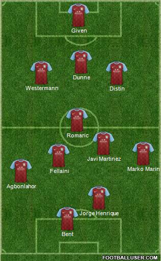 Aston Villa Formation 2011