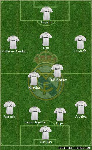 Real Madrid C.F. Formation 2011