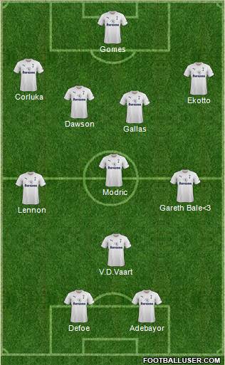 Tottenham Hotspur Formation 2011