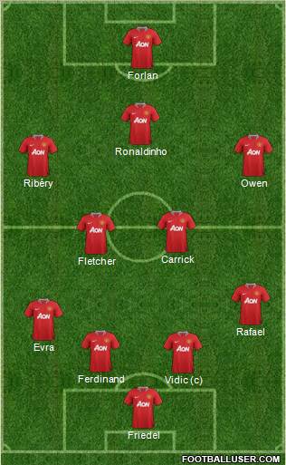 Manchester United Formation 2011