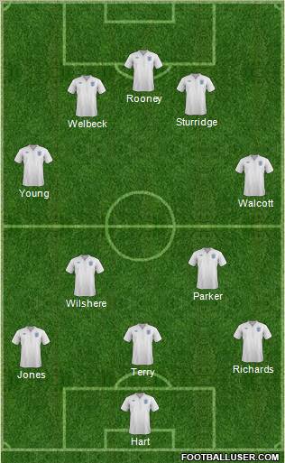 England Formation 2011