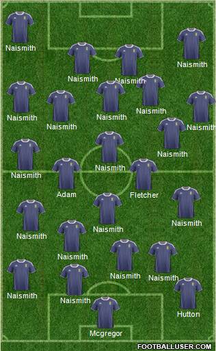 Scotland Formation 2011