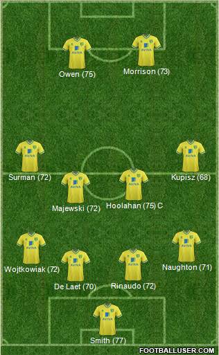 Norwich City Formation 2011
