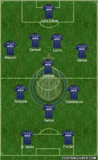 F.C. Internazionale Formation 2011