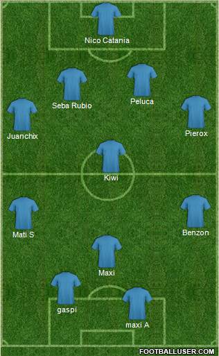 Dream Team Formation 2011