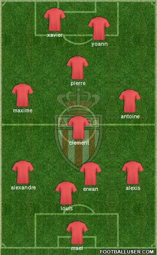 AS Monaco FC Formation 2011