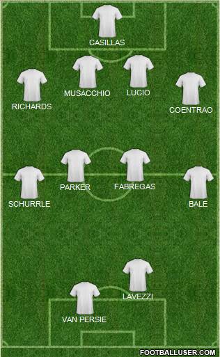 Championship Manager Team Formation 2011