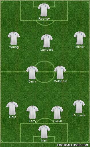 England Formation 2011