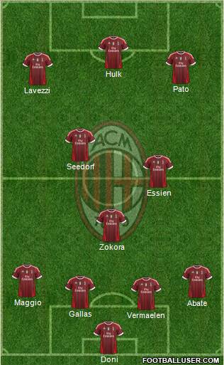 A.C. Milan Formation 2011