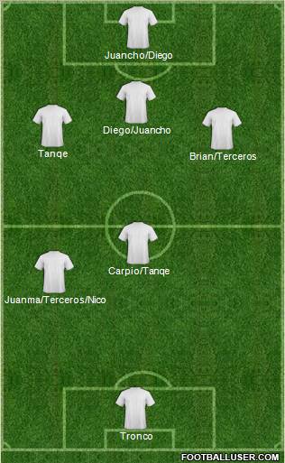 Champions League Team Formation 2011