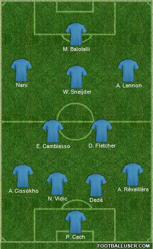 Fifa Team Formation 2011