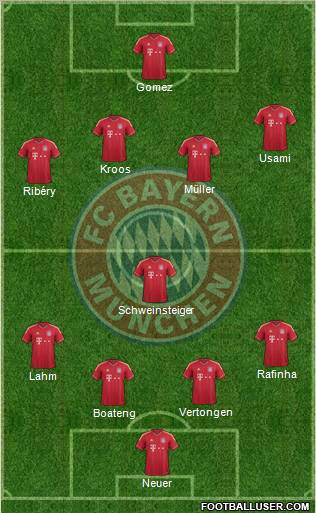 FC Bayern München Formation 2011