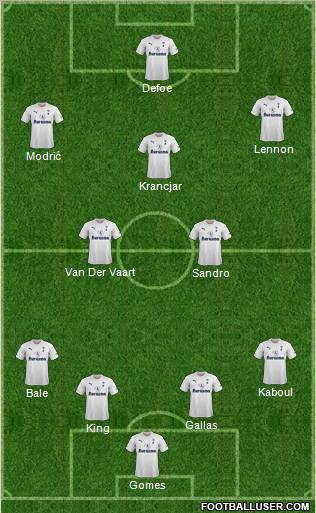 Tottenham Hotspur Formation 2011