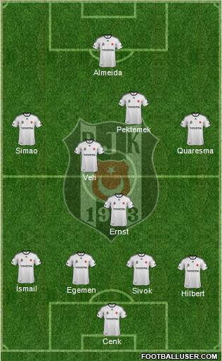 Besiktas JK Formation 2011