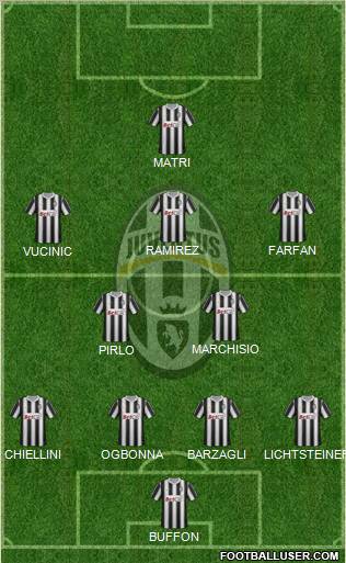 Juventus Formation 2011