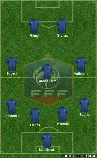 France Formation 2011