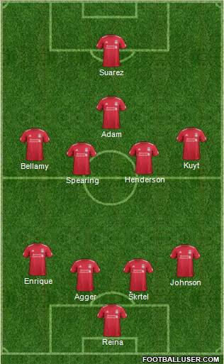 Liverpool Formation 2011