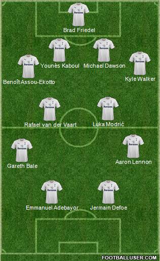 Tottenham Hotspur Formation 2011