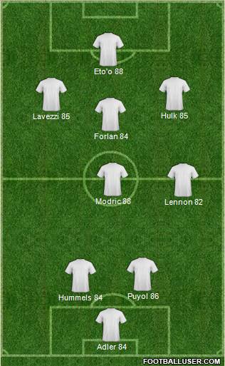 Fifa Team Formation 2011