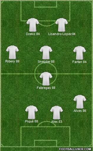 Fifa Team Formation 2011
