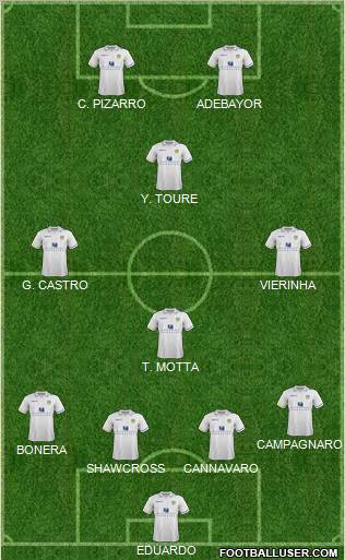 Leeds United Formation 2011
