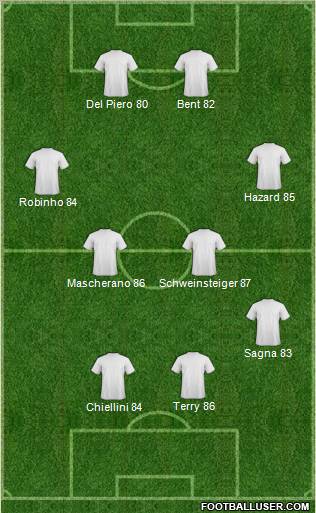 Fifa Team Formation 2011