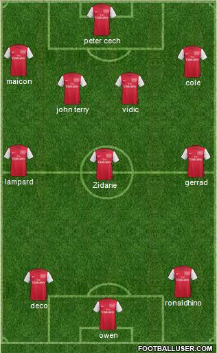 Arsenal Formation 2011