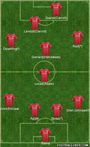 Liverpool Formation 2011